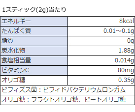 Shaklee シャクリー ビフィズス