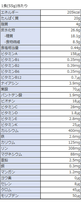 Shaklee > シンチ カフェラテ シェイク ＊