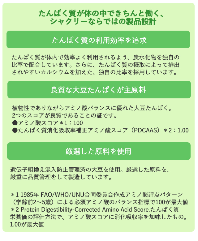 ひなこ様シャクリー インスタントプロテインピーチ2 メーカー直送