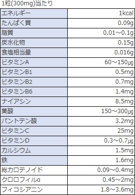 ニューヴァイタ・リー ＊ | スピルリナ | 主要な成分・素材から探す 