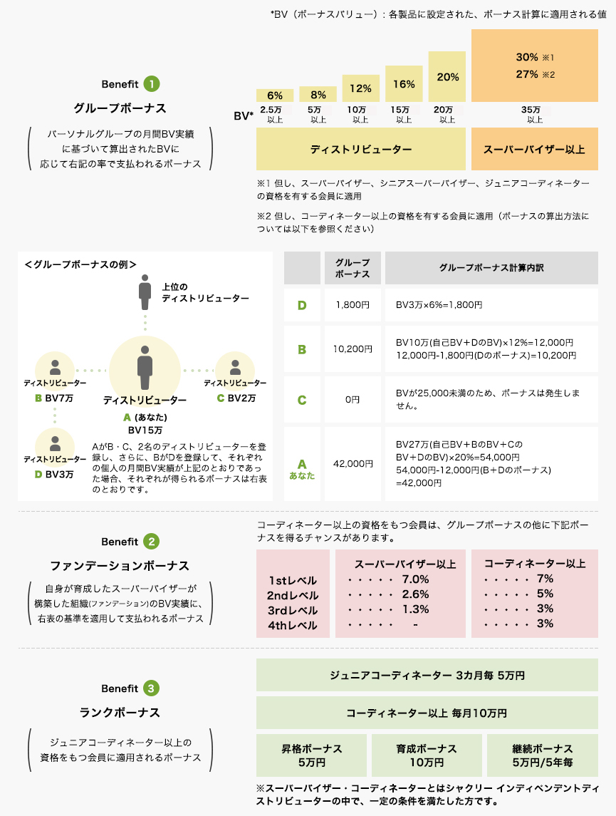 
                    Impact Calculator